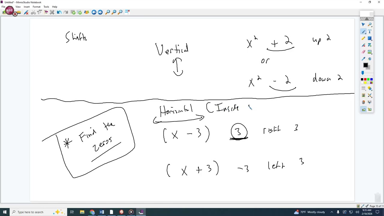 Transformations of quadratic functions