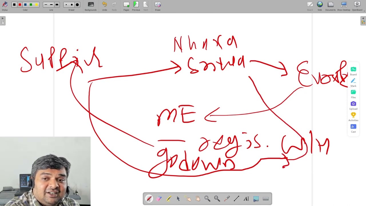 0.1% GST SCHEME FOR MERCHANT EXPORTERS IN GST - EXPORT OF GOODS UNDER LUT BY MERCHANT EXPORTERS 0.1%