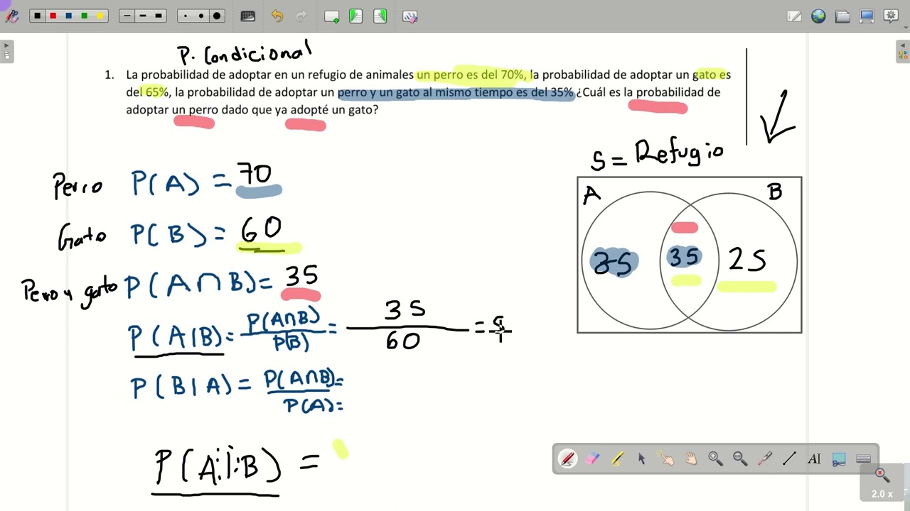 probabilidad condicional y teorema de Bayes