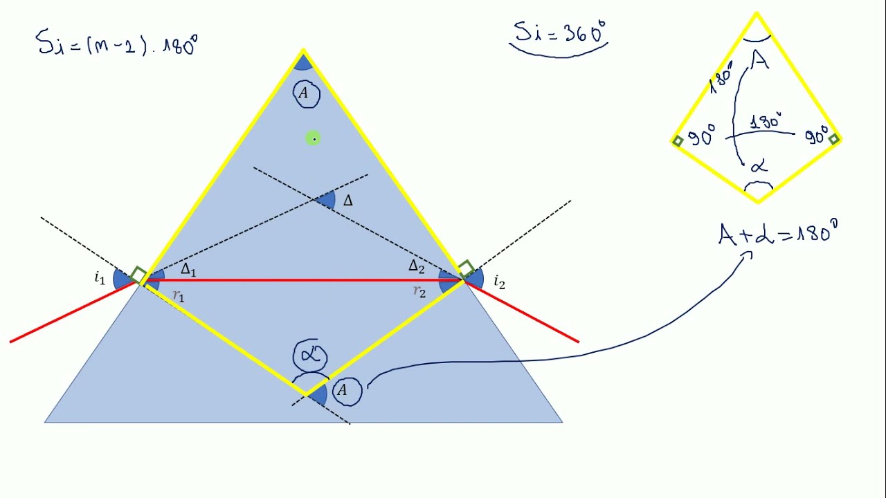 Prisma Óptico - Desvio angular total