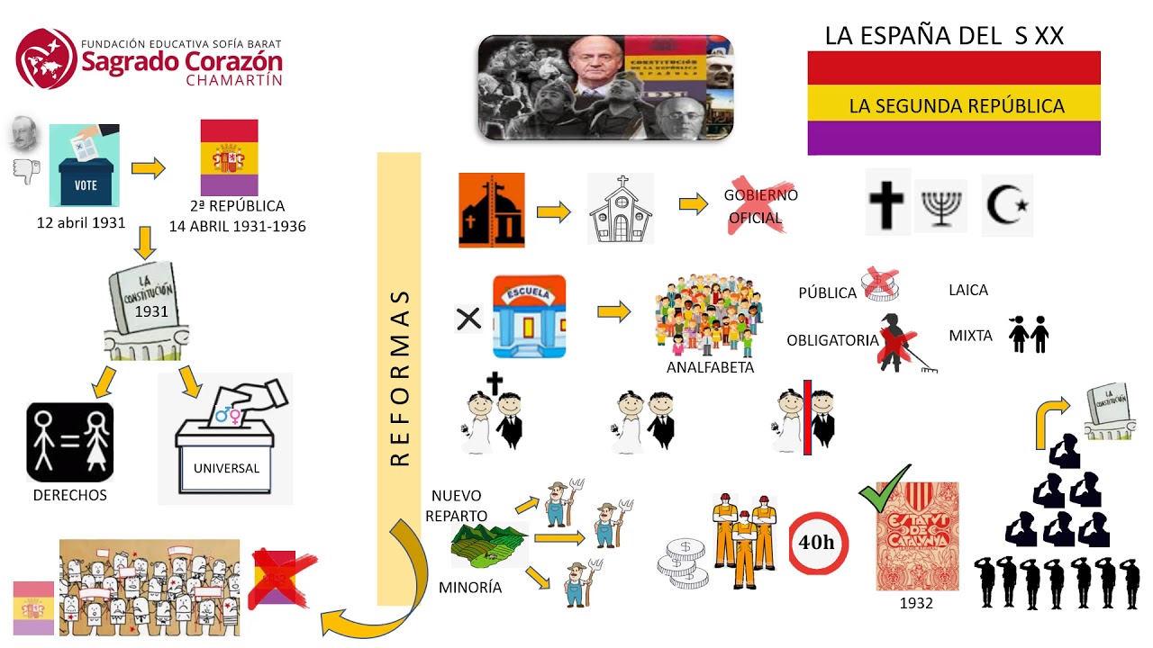 LA SEGUNDA REP&Uacute;BLICA