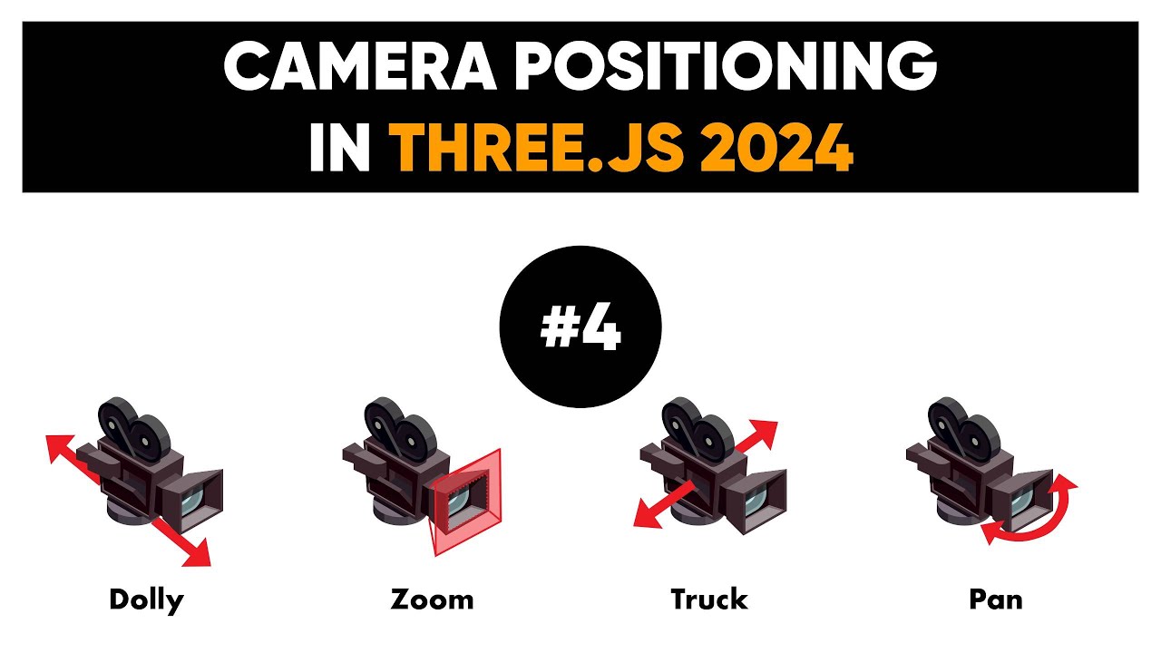 4. Camera positioning in Three.js, step-by-step breakdown