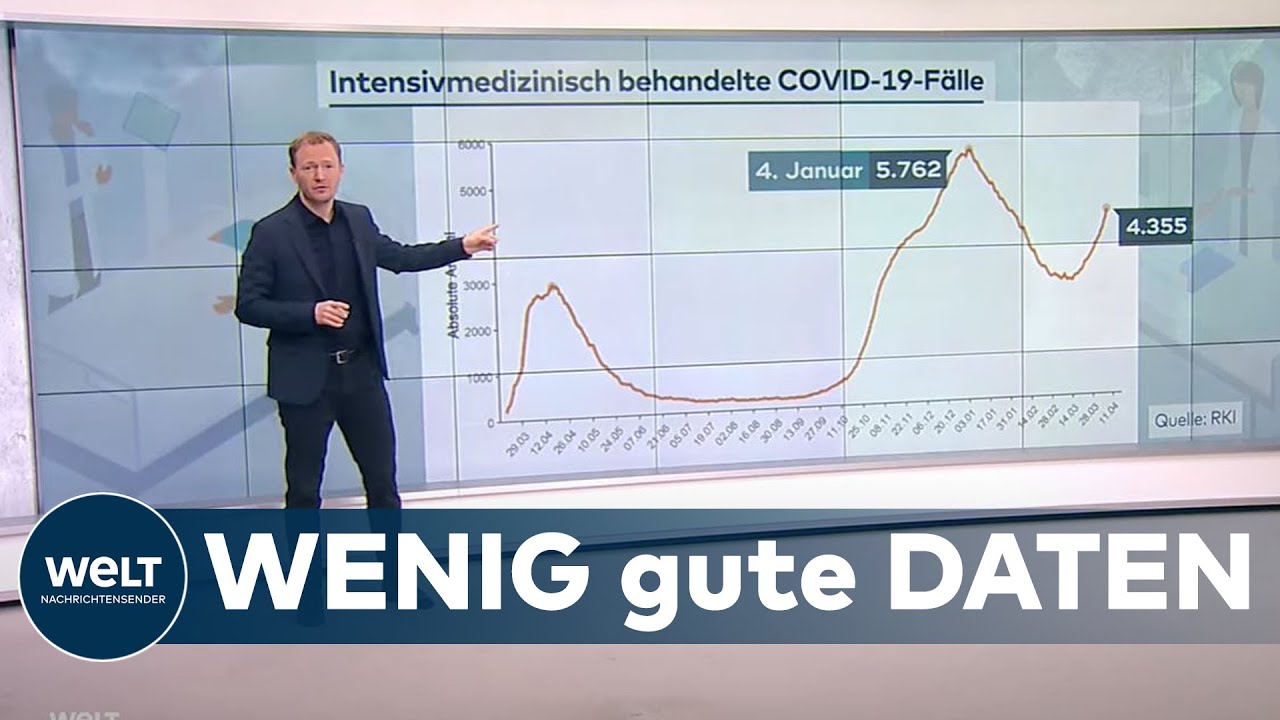 CORONA-PANDEMIE: Warum die Zahl der belegten Intensivbetten jetzt so wichtig ist | WELT Hintergrund