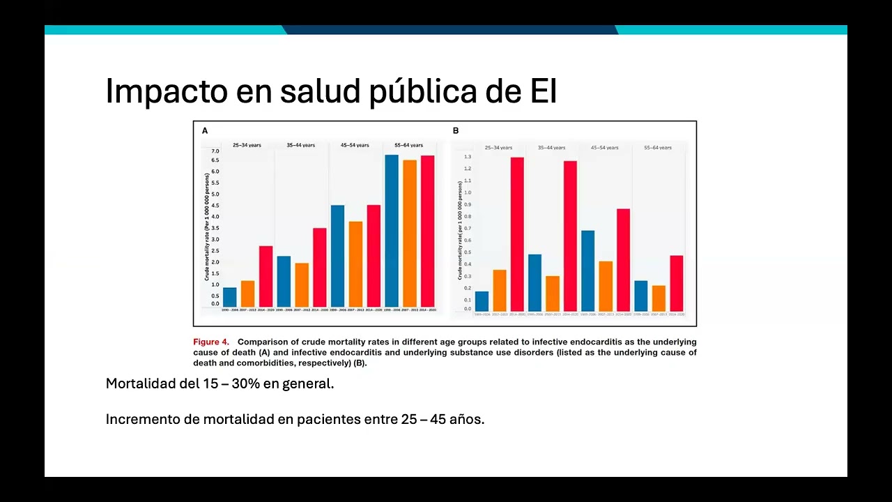 Sesion de experto: Endocarditis