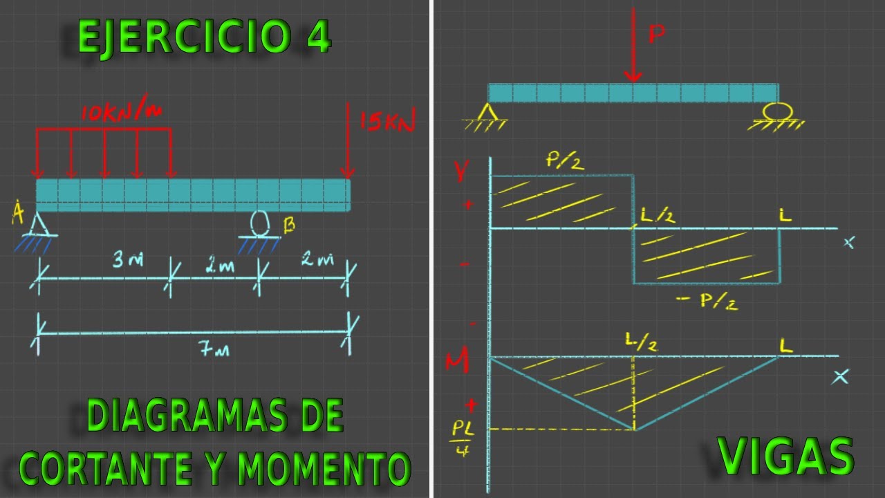 FUERZAS EN VIGAS - DIAGRAMAS DE CORTANTE Y MOMENTO - MÉTODO DE LOS CORTES - EJERCICIO 4