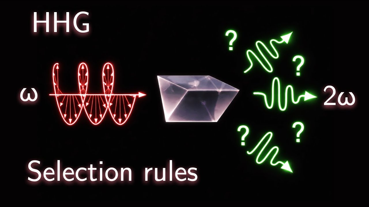 Selection rules for second-harmonic generation in nanostructures | TAM, parity