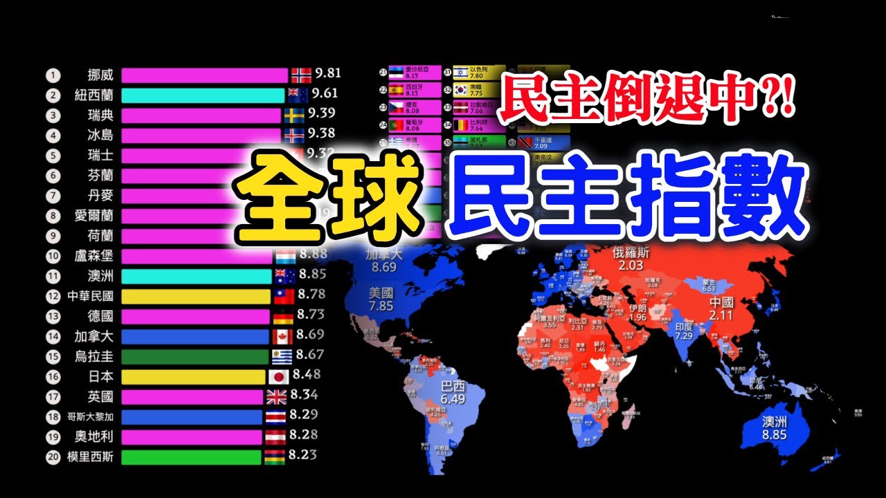 民主退步? 亞洲第一的民主正在倒退中?!   | 全球民主指數 排名
