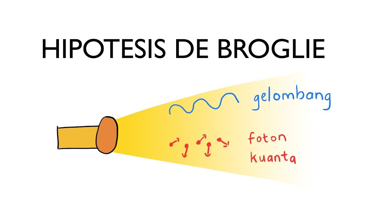Hipotesis de Broglie - Fisika Kuantum - Fisika Kelas XII