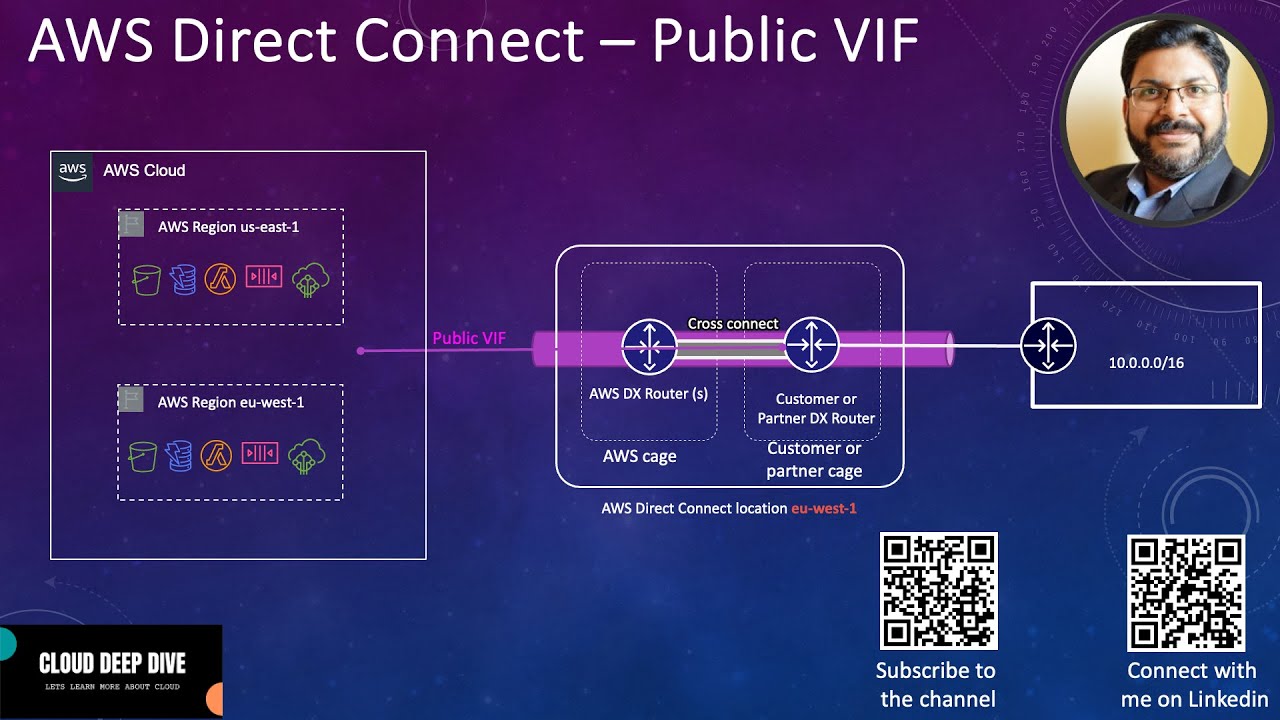AWS Direct Connect - Public Virtual Interface | Public VIF | BGP Communities