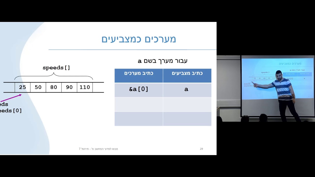 14 - מצביעים ומערכים - המשך