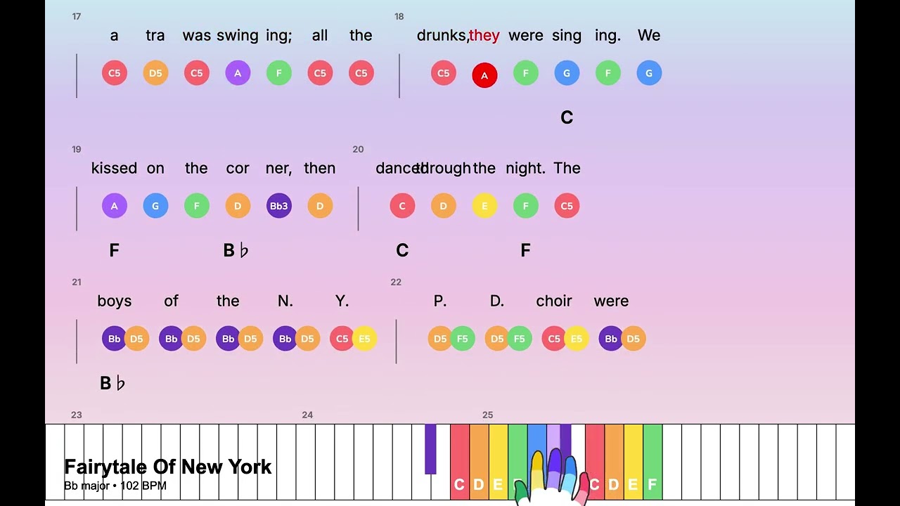 Fairytale Of New York (Bb)– Super Easy Piano with Lyrics and Chords