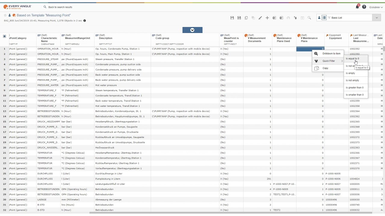 Measuring points in the SAP System