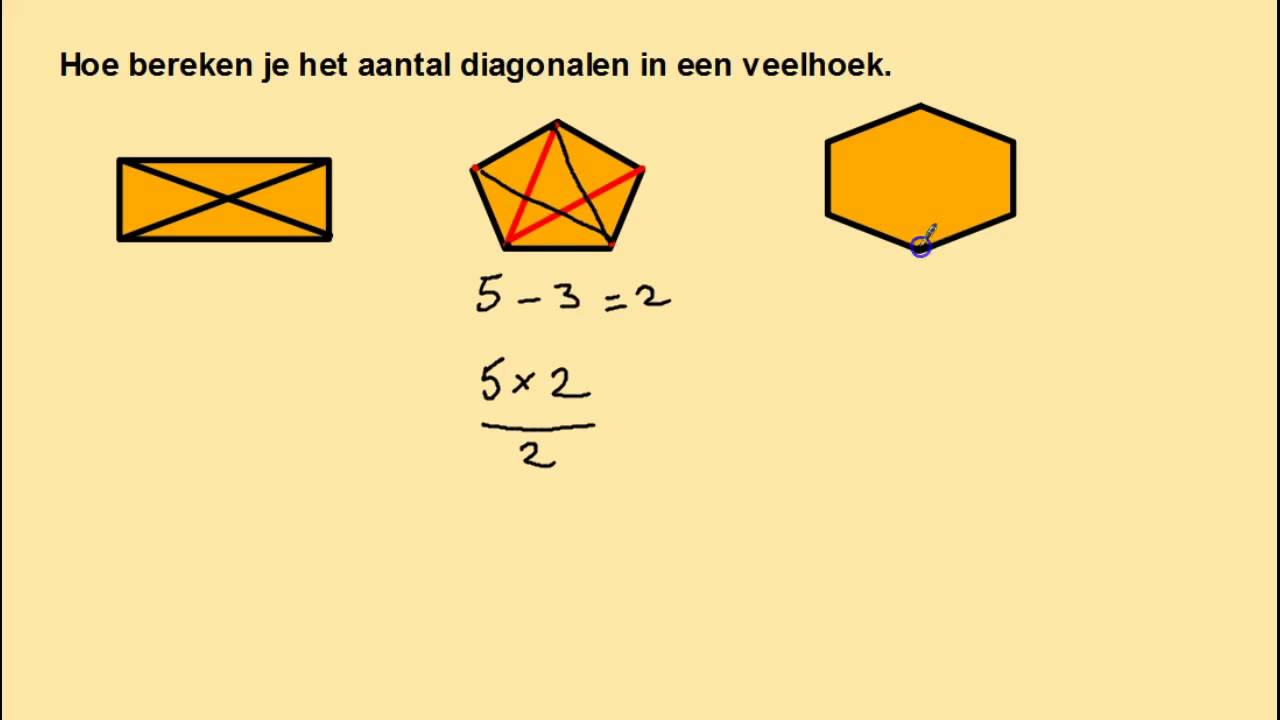 Het aantal diagonalen in een veelhoek