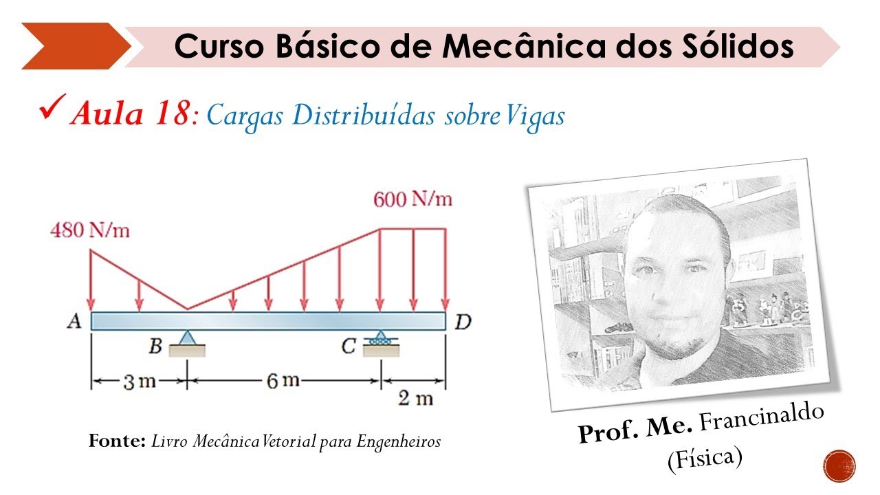 Cargas Distribuídas sobre Vigas - Aula 18 - Mecânica dos Sólidos