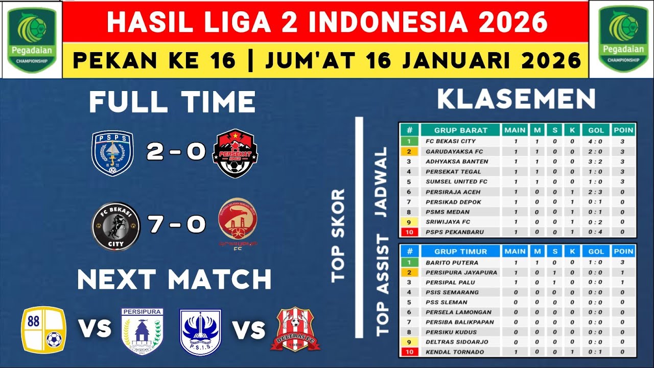 Hasil Liga 2 Indonesia 2026 - PSPS vs Persekat - Klasemen Pegadaian Liga 2 2025 Terbaru 