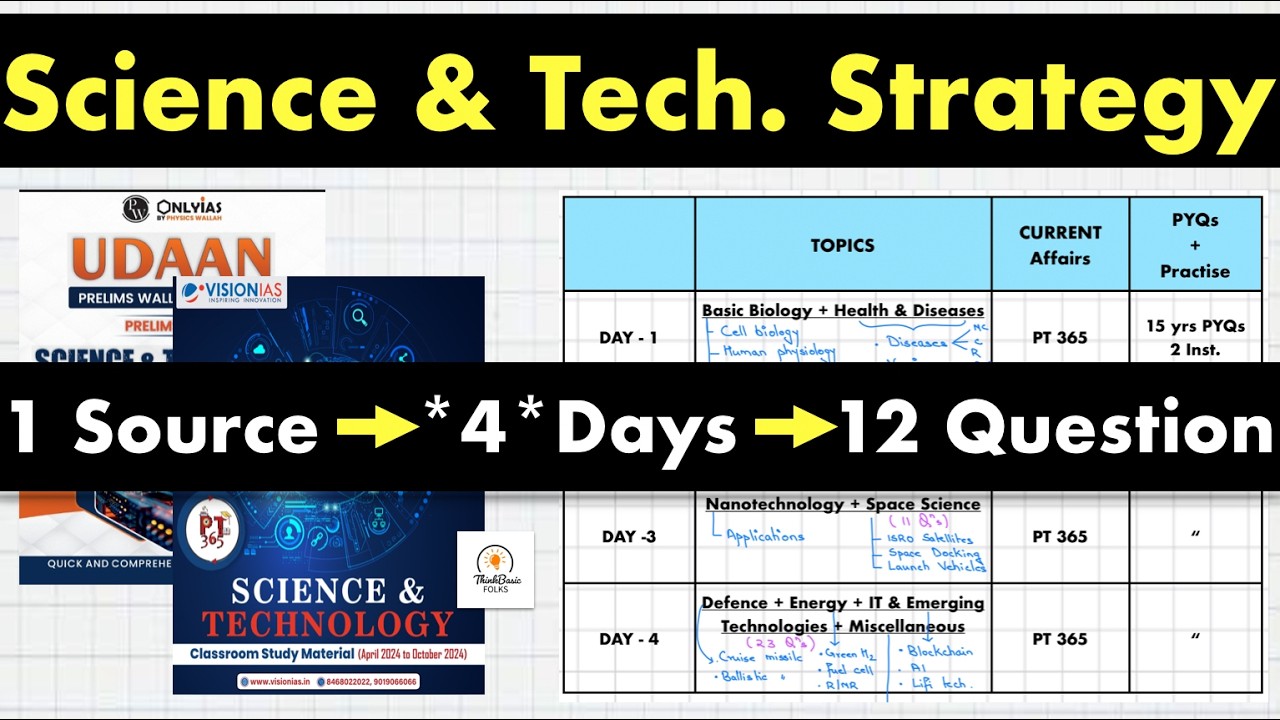 Finish *SCIENCE & TECH.* Comfortably in *4* Days #upsc2025 #ias #thinkbasicfolks