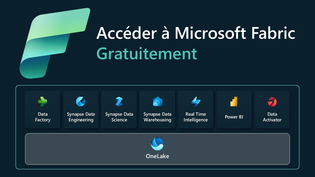 Comment Accéder à Microsoft Fabric Gratuitement