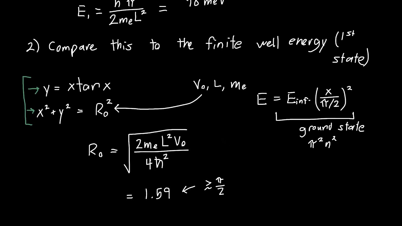 Finite Quantum Well Example