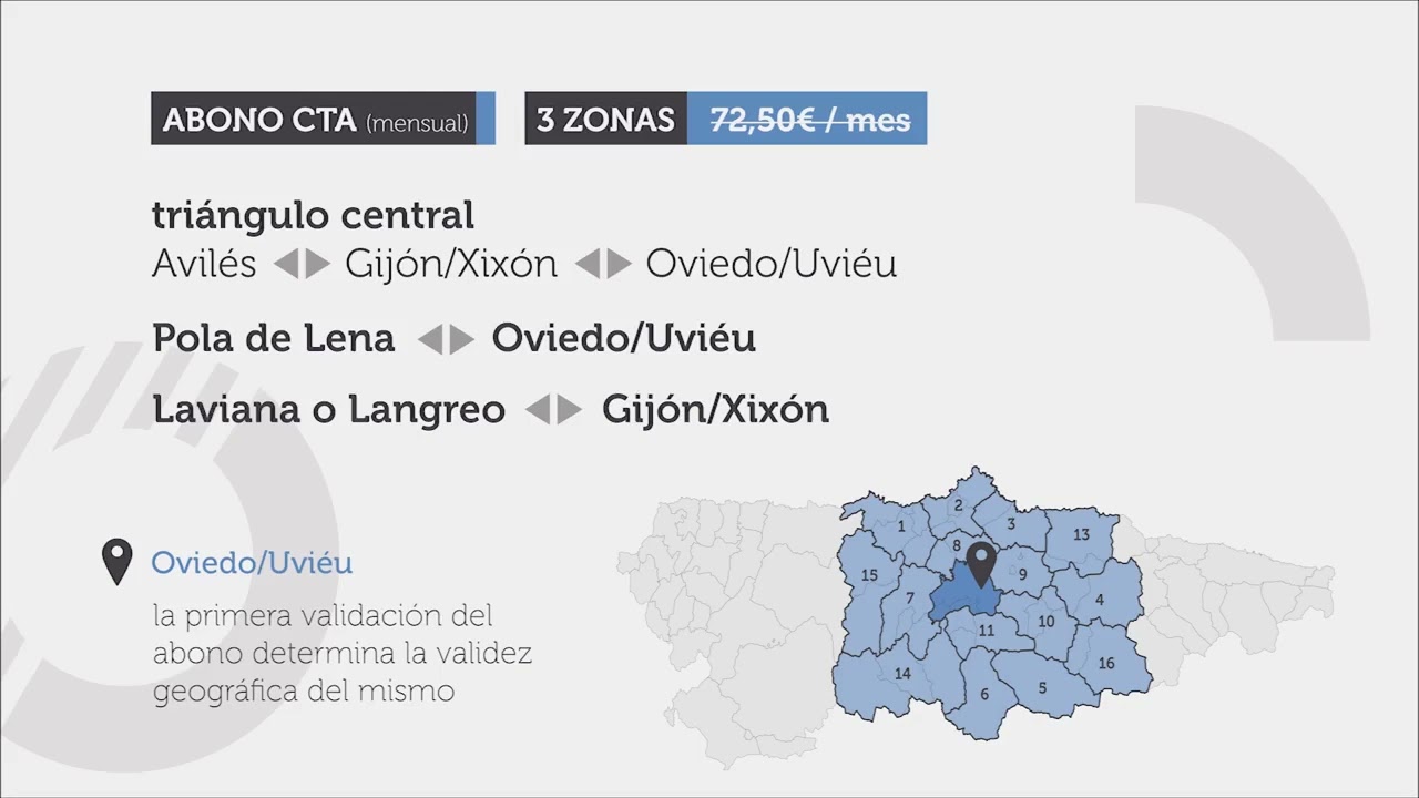 Asturias pone en marcha una tarifa plana ilimitada para viajar en transporte público por 30€/mes