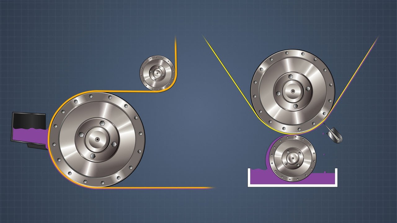 Paper Coating Ingredients