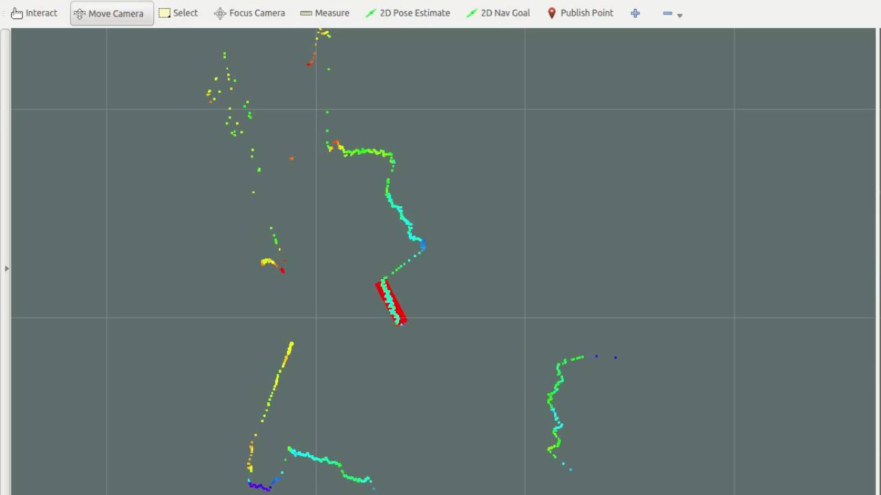 Tracking of known object with 2D laser