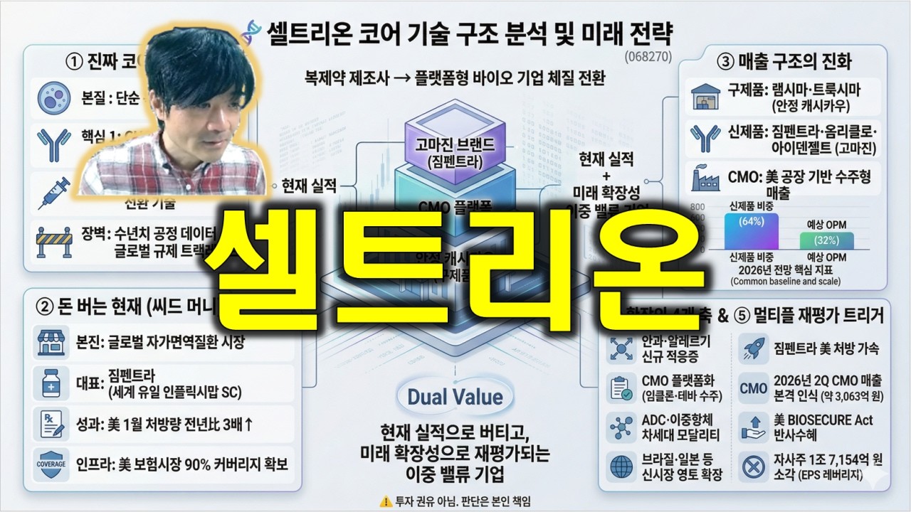 셀트리온 : 복제약 제조사에서 플랫폼형 바이오로 기업 체질 전환, 짐펜트라 美 처방 가속