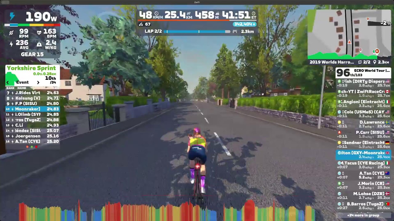 Zwift Racing - ECRO World Tour - Chasing Pink - Stage 7 20/05/2025