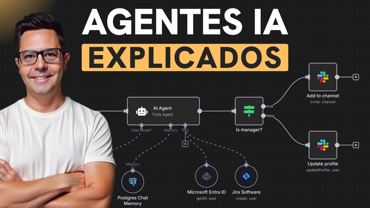 Agentes de IA, explicados de verdad