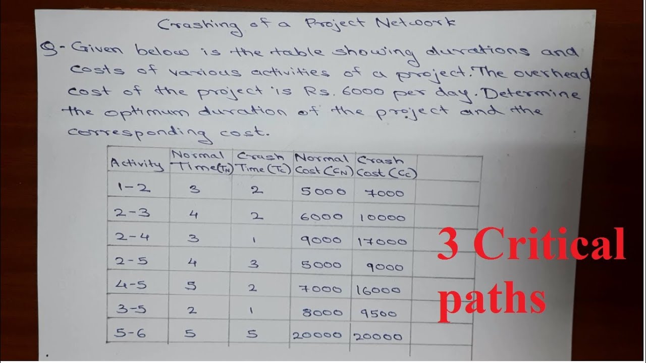 Сбой в работе проектной сети — пример 1 | 3 критических пути | CPM | PERT | Простой метод