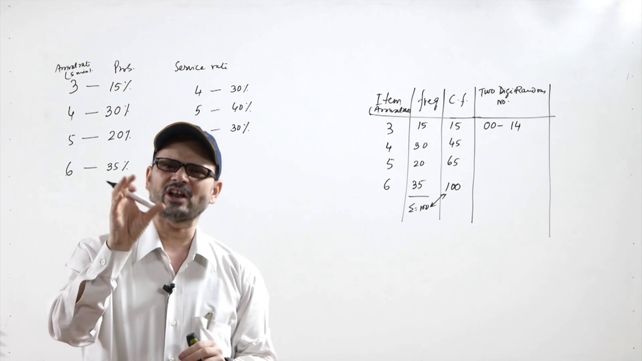 Lecture 37- Introduction to Monte Carlo Simulation