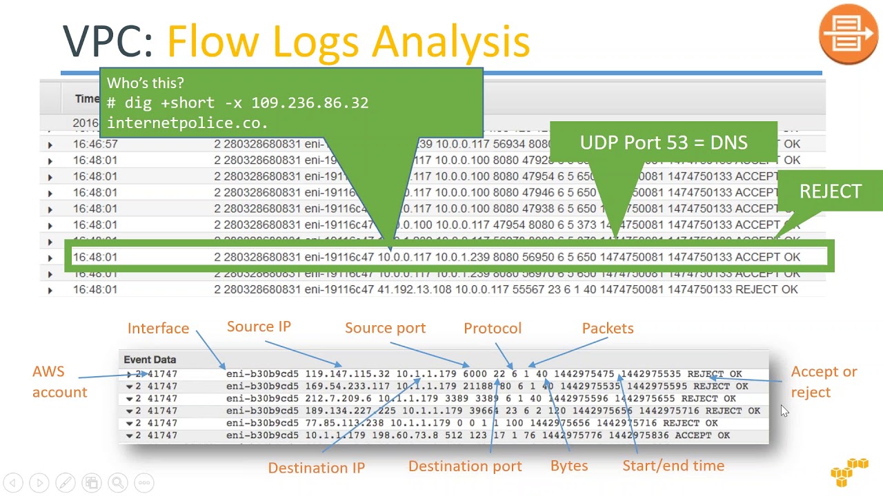 VPC Flow Logs - Why and When?
