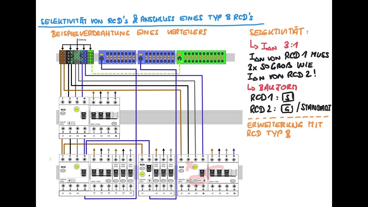 Typ B - und Typ A Fehlerstromschutzschalter in einer Anlage, auf was muss man aufpassen?