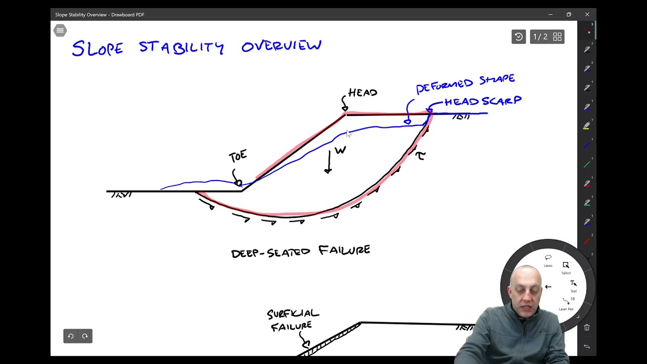 3.0 Overview of Slope Stability