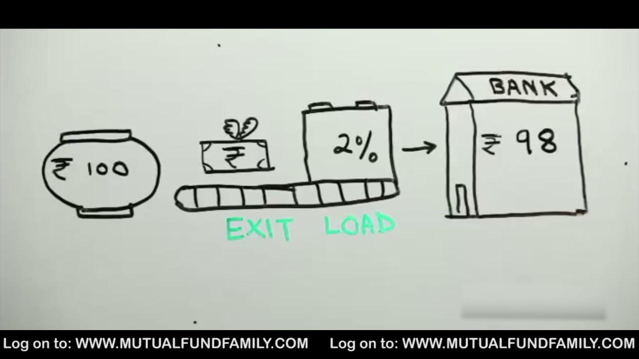 Entry and Exit load