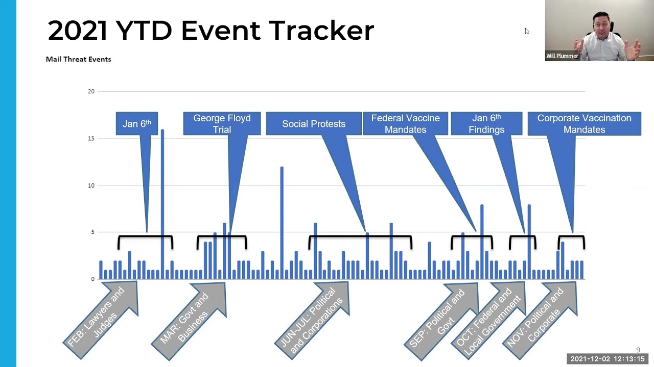 2021 High Profile & Emerging Mail Threats: Mail Security Webinar - Dec 2, 2021