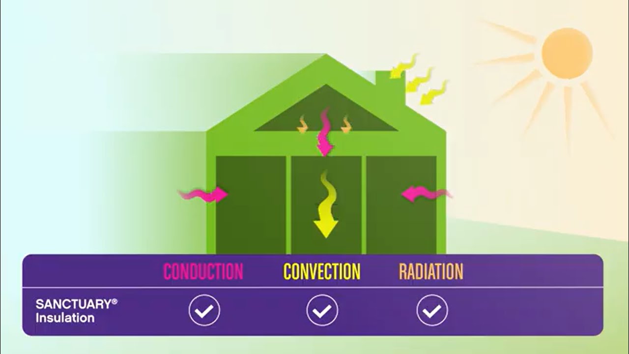 Why Choose SANCTUARY by Greenfiber Cellulose Insulation