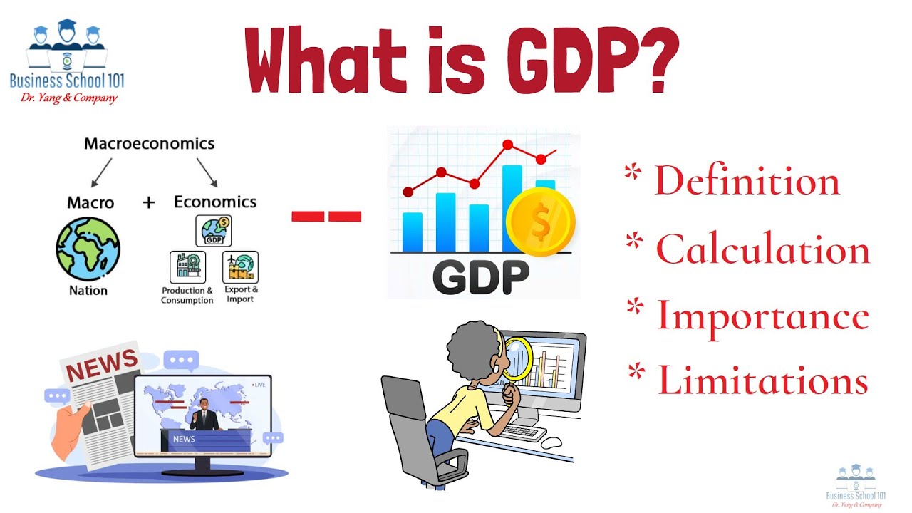 What is GDP? | Macroeconomics | From A Business Professor