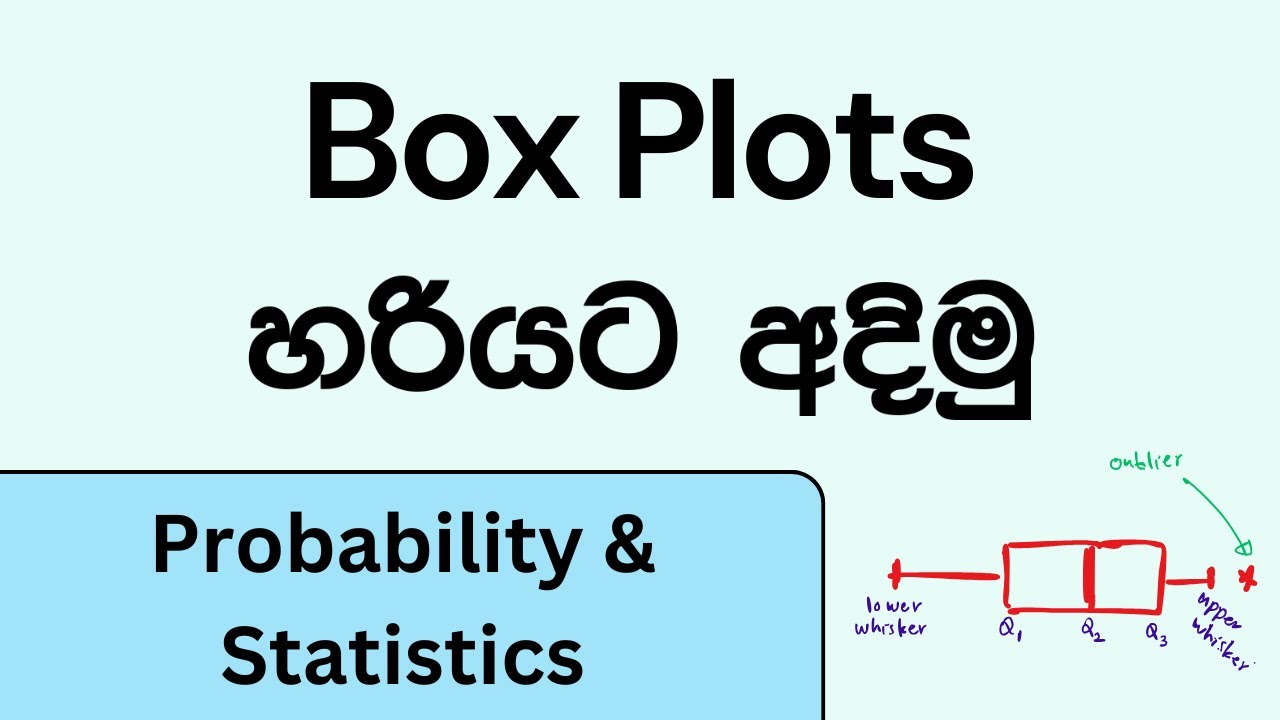 Box plots | Probability and Statistics