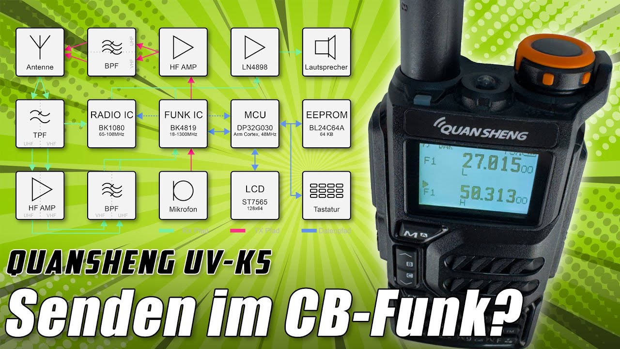 Quansheng UV-K5 📱 Sendebetrieb CB Funk, Kurzwelle & 6m Band?