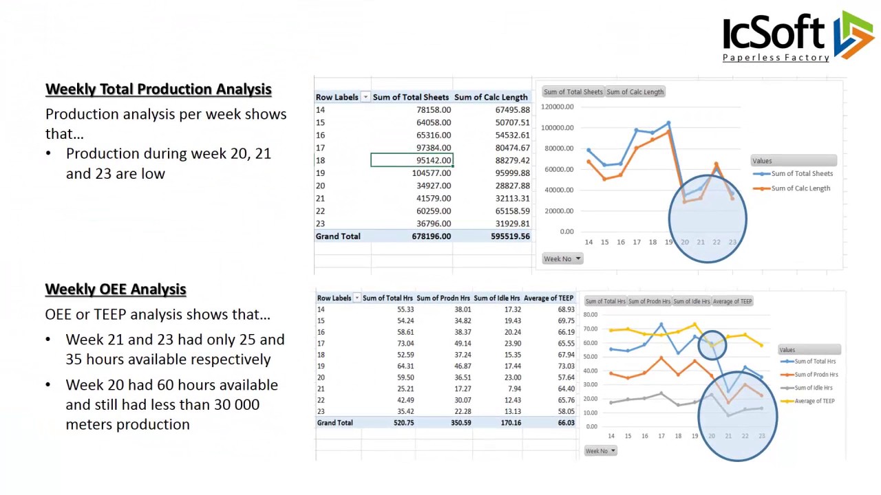 Production Data Analytics - Use Case