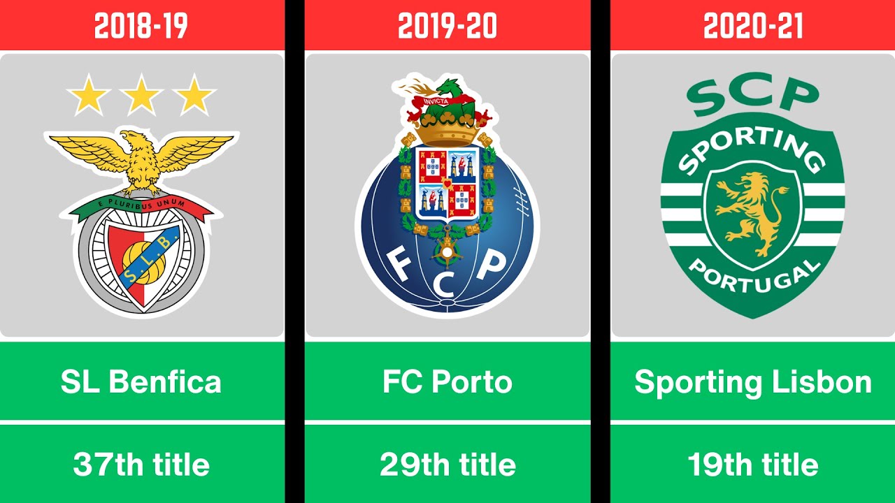 Primeira Liga Winners (1934-2024) – Every Season’s Champion!