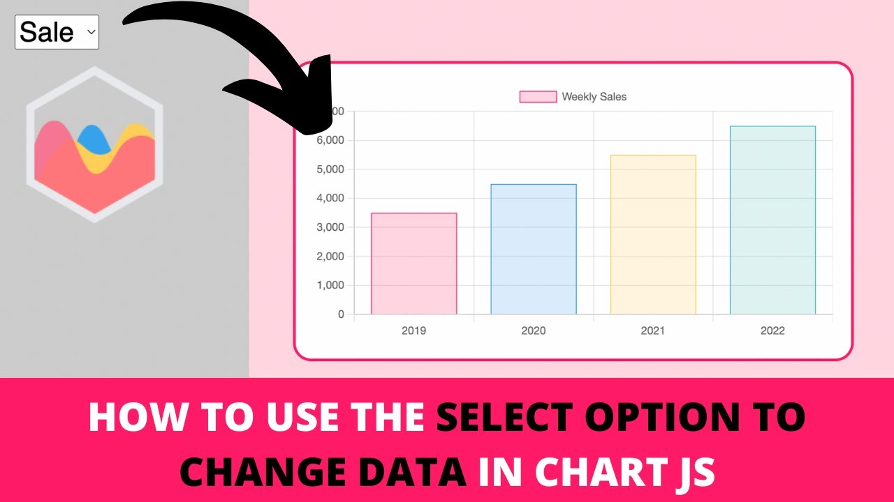 How to Use the Select Option to Change Data in Chart JS