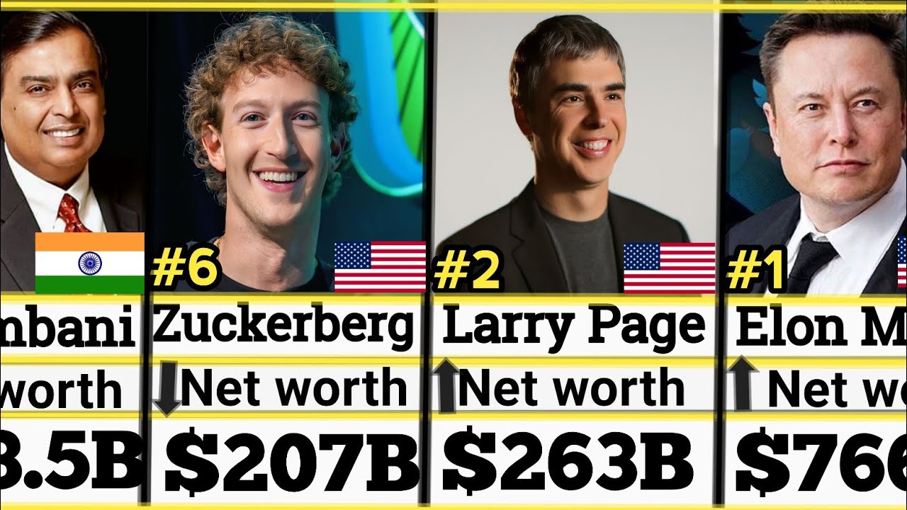 Billionaire update list (January,2026) 