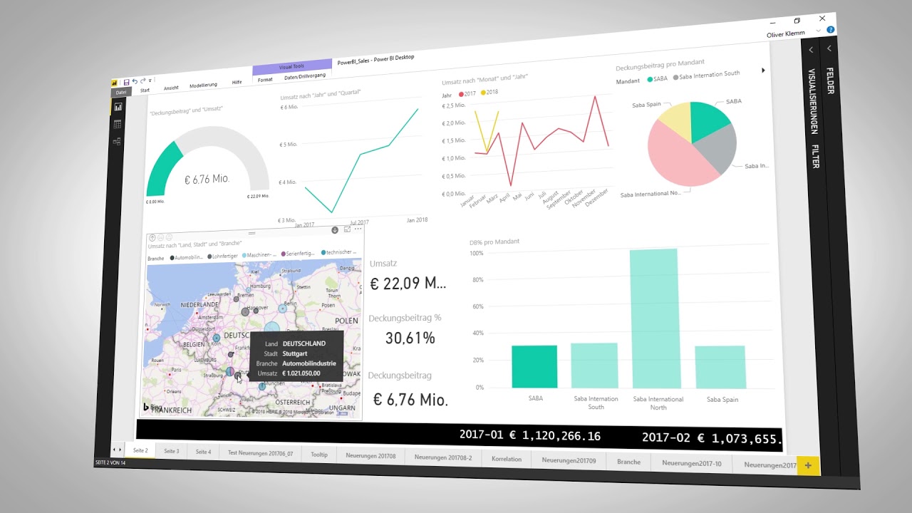 abas BI Professional - Arbeiten mit smarten Daten