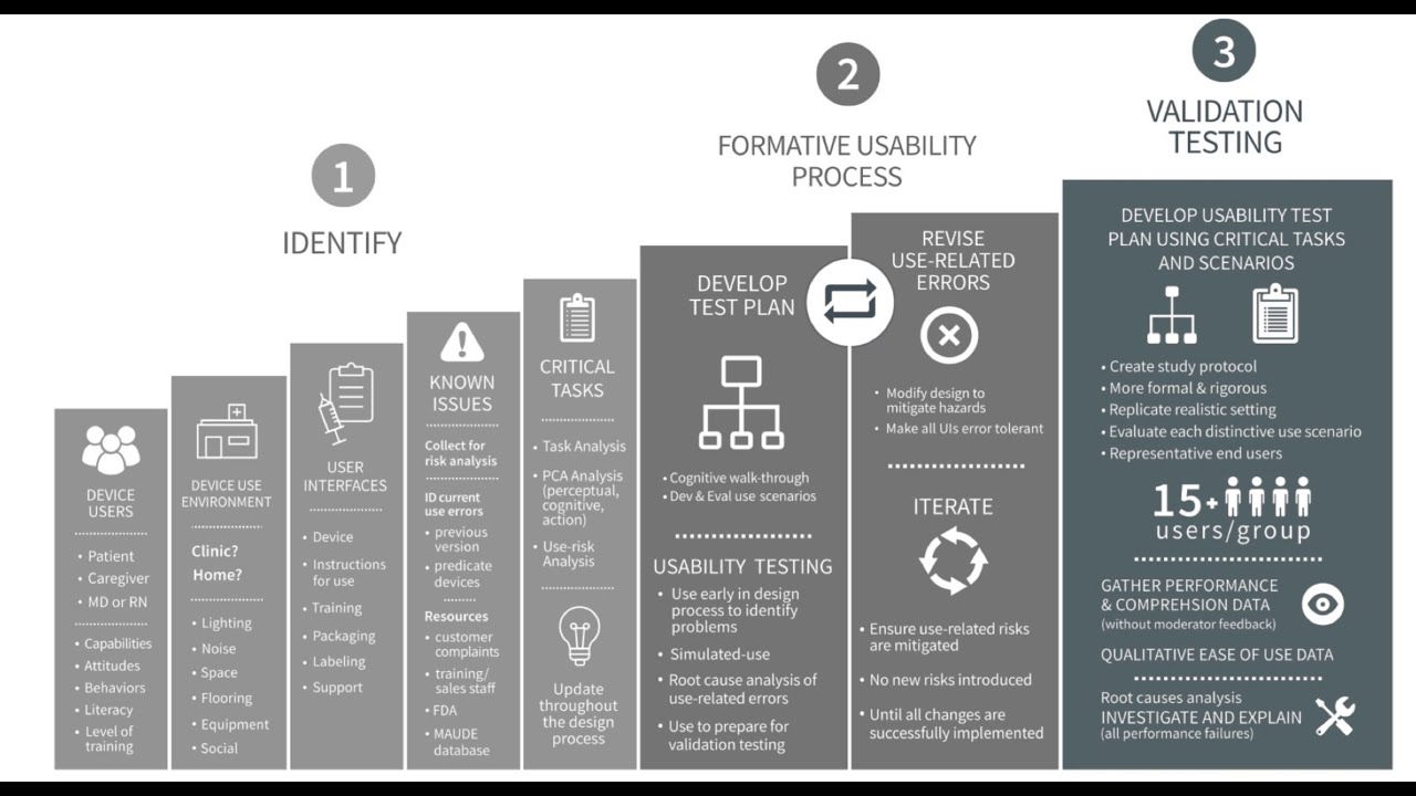 FDA Human Factors Guidance Simplified