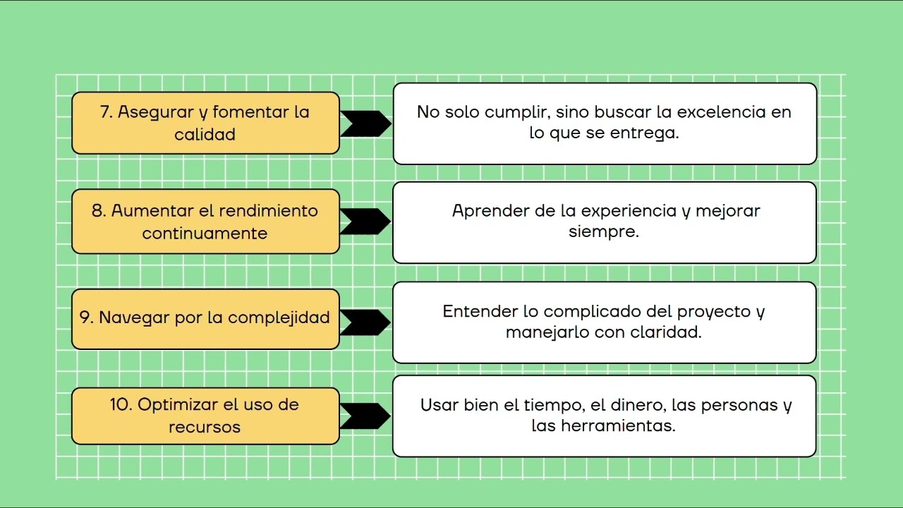 Guía PMBOK Séptima Edición: Cambios Clave, Principios y Dominios Explicados Fácil.