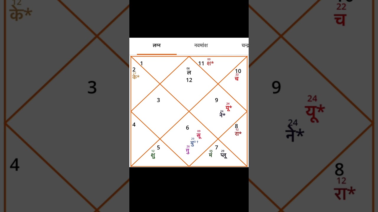Kundli analysis 