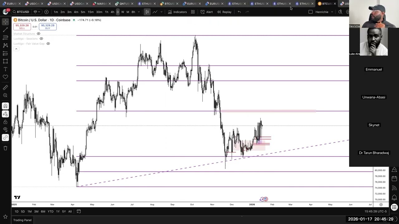 Higher vs Lower Timeframe Fair Value Gaps (Most Traders Get This Wrong)