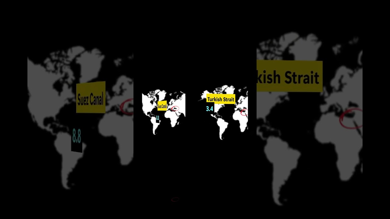 Petroleum Choke Points Explained in 30 Seconds 🌐 | Oil Supply Secrets