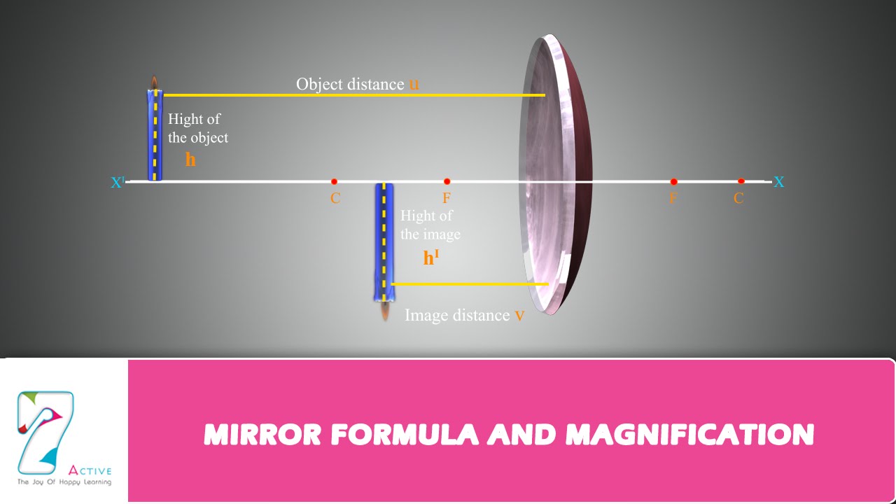 MIRROR FORMULA AND MAGNIFICATION
